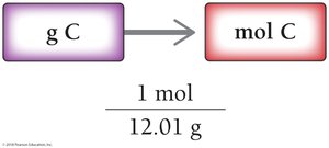 Solution map for converting grams of carbon to moles