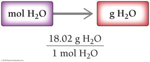 Solution map for converting moles of water to grams