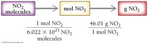 Solution map for converting NO2 molecules to grams