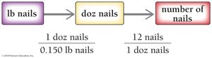 Solution map for converting pounds to number of nails
