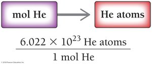 Solution map for converting moles of helium to atoms