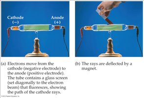 Cathode ray tube experiment: electrons deflected by magnet