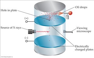 Millikan oil-drop experiment: calculation of electron mass