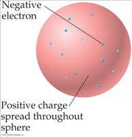Plum pudding model: electrons in a positive sphere