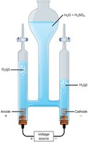 Electrolysis apparatus showing decomposition of water