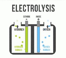 Electrolysis diagram: hydrogen and oxygen production