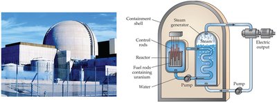 Nuclear power plant and fission process