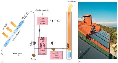 Solar water heating system
