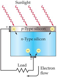 Photovoltaic cell diagram