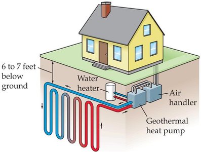 Geothermal heat pump system