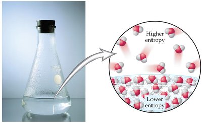 Diagram showing higher and lower entropy in water molecules