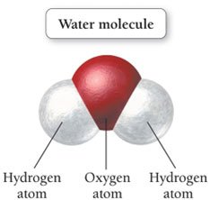 Water molecule structure