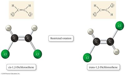 Formation of sp hybrid orbitals
