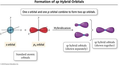 sp3d hybrid orbitals