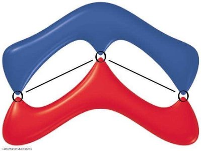 Delocalized pi orbitals in ozone