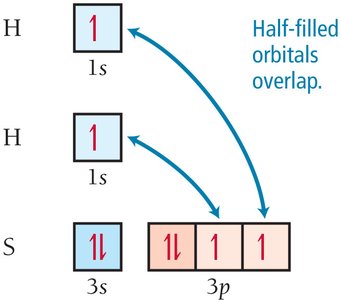Half-filled orbitals overlap in H2S