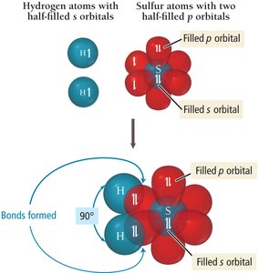 Bonding in H2S: orbital overlap