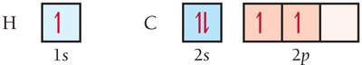 Atomic orbitals for H and C