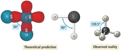 Theoretical vs observed bond angles in CH4