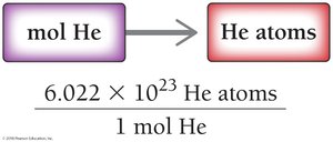 Conversion map for moles to atoms