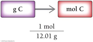 Conversion map for grams to moles