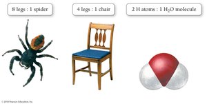 Conversion map for moles of compound to moles of element