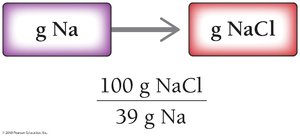 Sample calculation for grams Na to grams NaCl