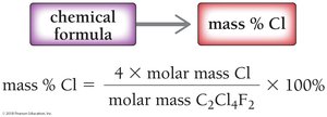 Conversion map for chemical formula to mass percent Cl