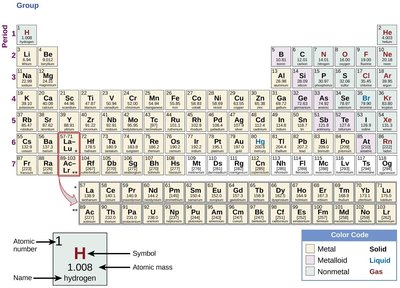 Periodic table with element classifications