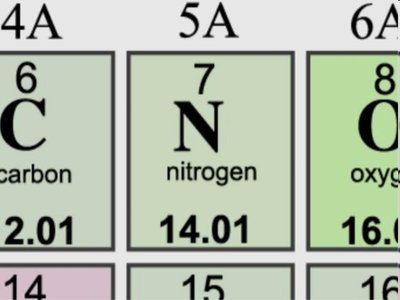 Calculation of average atomic mass