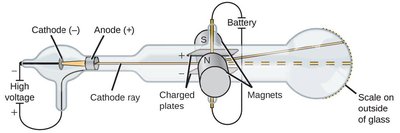 Cathode ray tube experiment setup