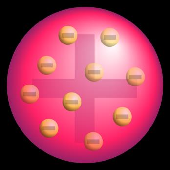 Plum pudding model of the atom