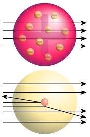 Comparison of plum pudding and nuclear models with alpha particle paths