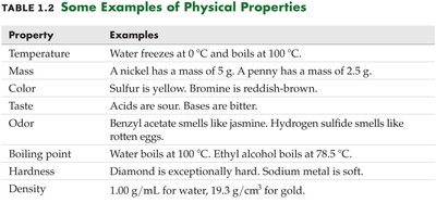 Table of physical properties of matter