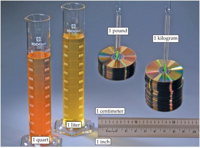 Photo of SI base units and common measurement tools