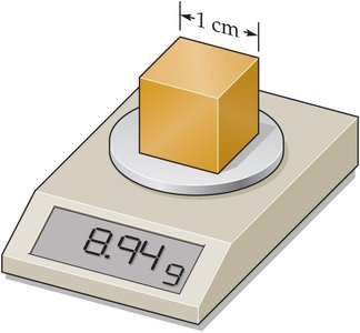 Measuring the mass and volume of a cube to determine density