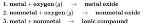General formats for combination reactions