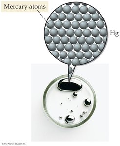 Mercury atoms