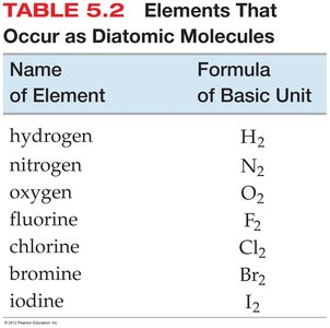 Elements that occur as diatomic molecules