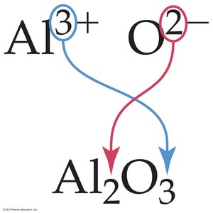 Writing formula for magnesium and oxygen