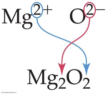 Writing formula for magnesium and oxygen