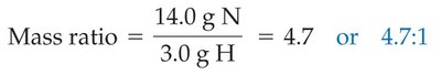 Mass ratio for ammonia