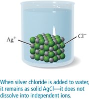 AgCl remains as solid in water, does not dissociate