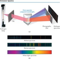 Emission spectra of hydrogen, helium, barium, and white light