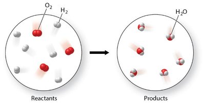 Molecular diagram of reactants and products in a chemical reaction