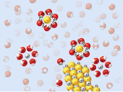 Hydration of ions in solution