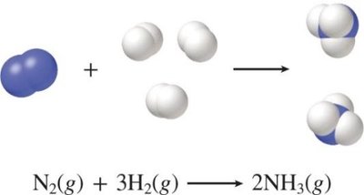 Classification of chemical reactions
