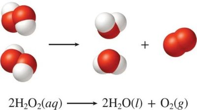 Generic equations for types of reactions