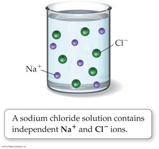 NaCl solution with Na+ and Cl- ions