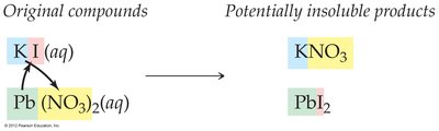 Predicting precipitation reactions by switching ions